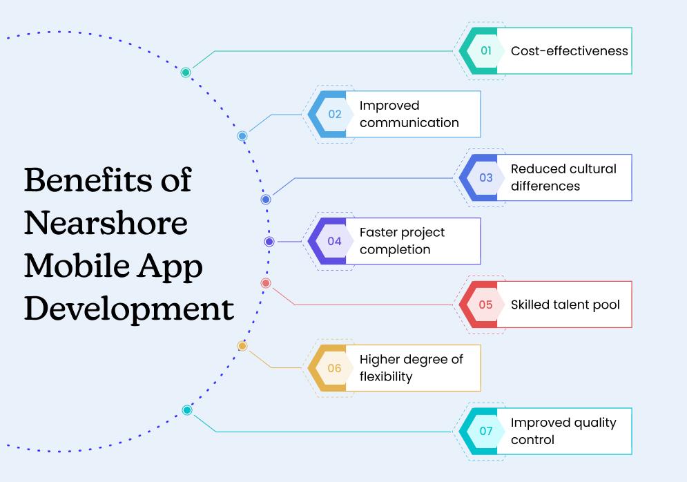 Benefits of Nearshore Mobile App Development