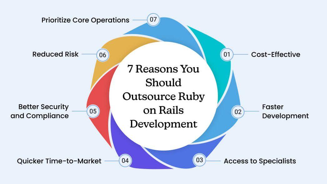 7 Reasons You Should Outsource Ruby on Rails Development