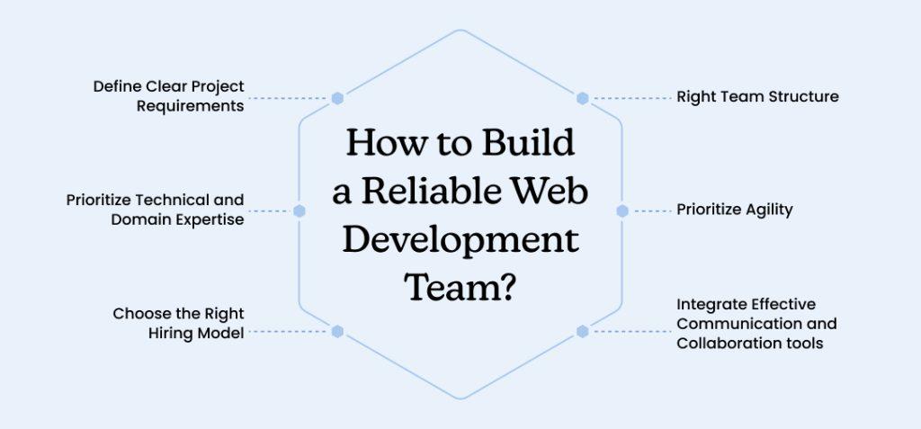 How to Build a Reliable Web Development Team_