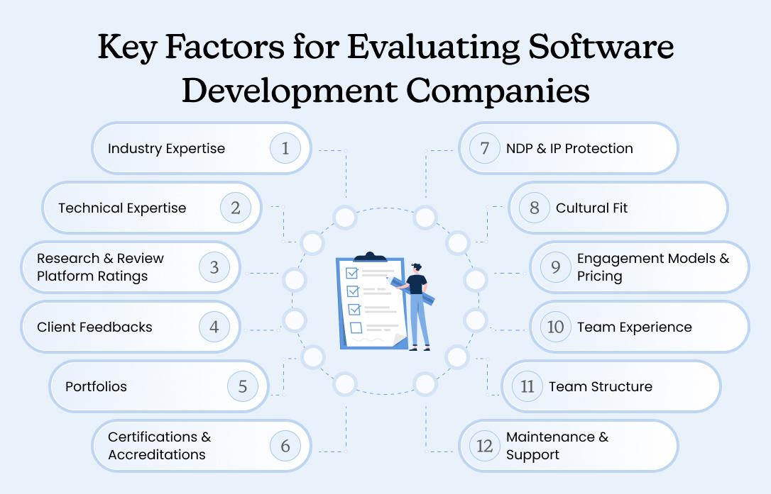 Key Factors for Evaluating Software Development Companies