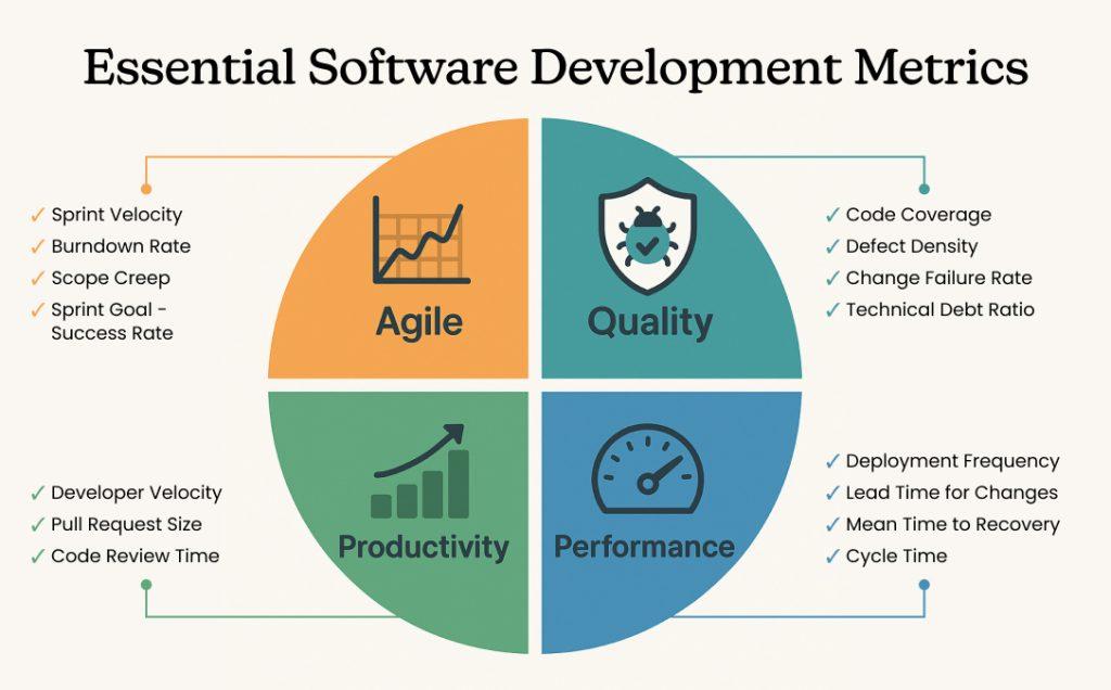 15-Essential-Software-Development-Metrics
