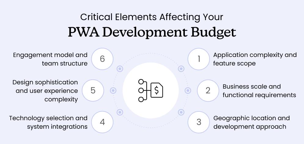Critical Elements Affecting Your PWA Development