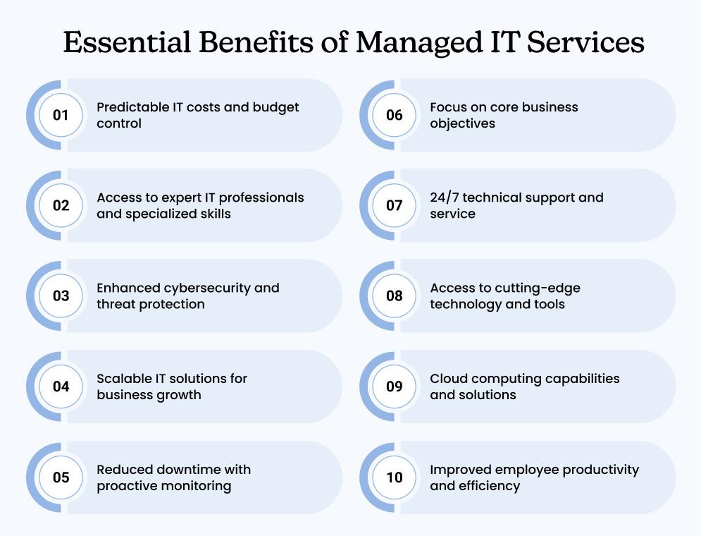 Essential Benefits of Managed IT Services