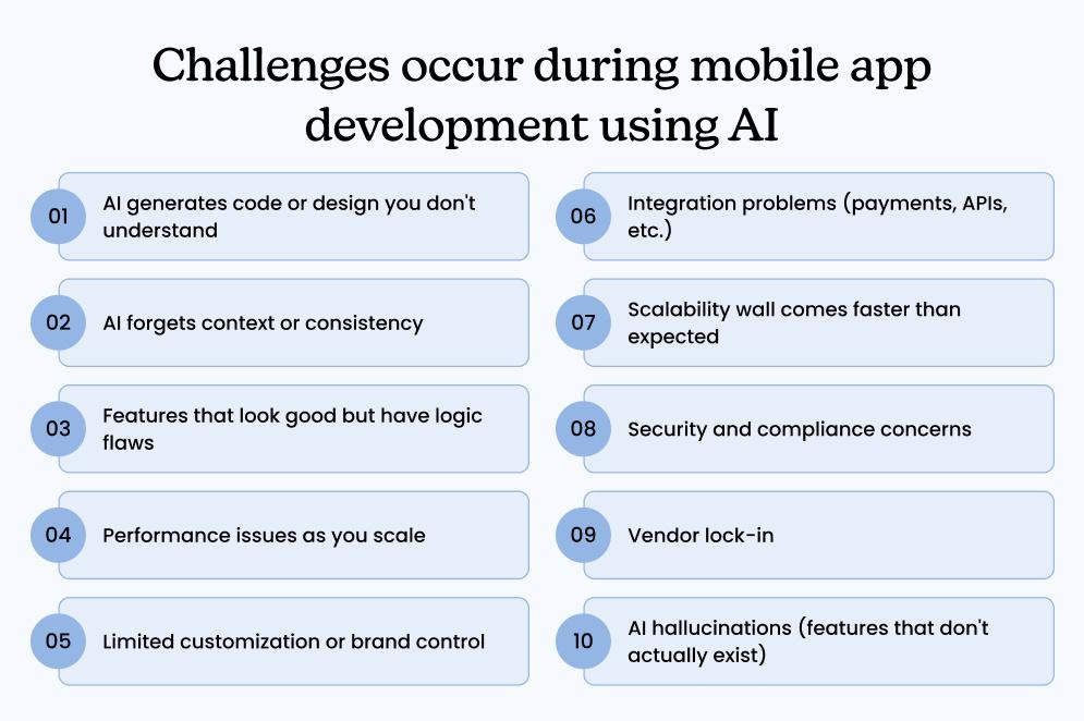 Challenges occur during mobile app development using AI