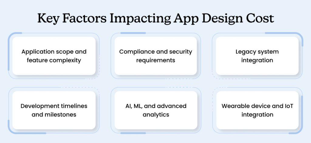 Key Factors Impacting App Design Cost