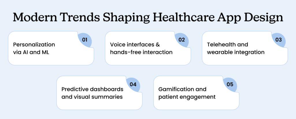 Modern Trends Shaping Healthcare App Design