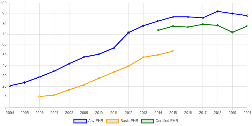 soap note market size
