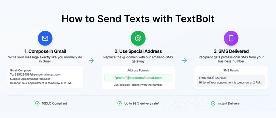 Sending-texts-with-TextBolt