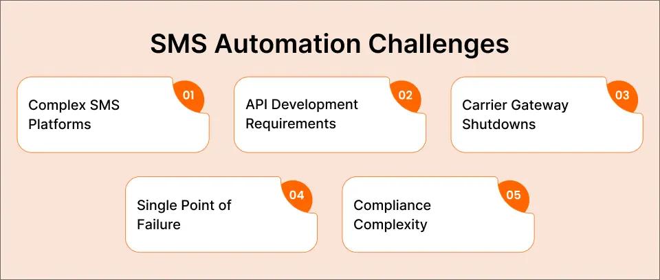 SMS Automation Challenges